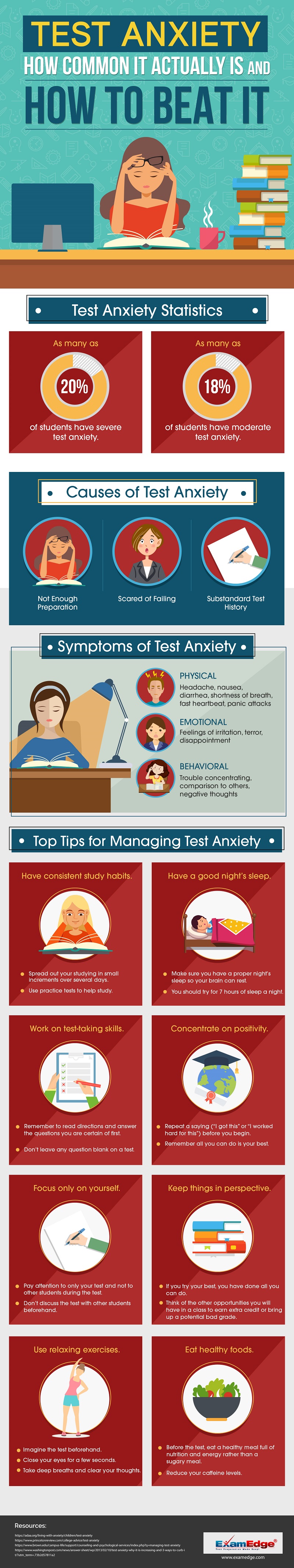 Test Anxiety Introduction